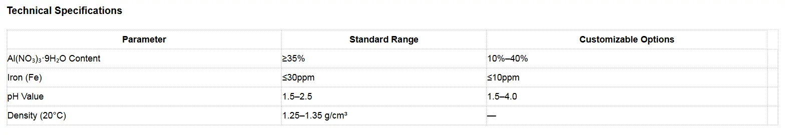 Aluminium Nitrate Solution Liquid Aluminium Nitrate Solution Liquid