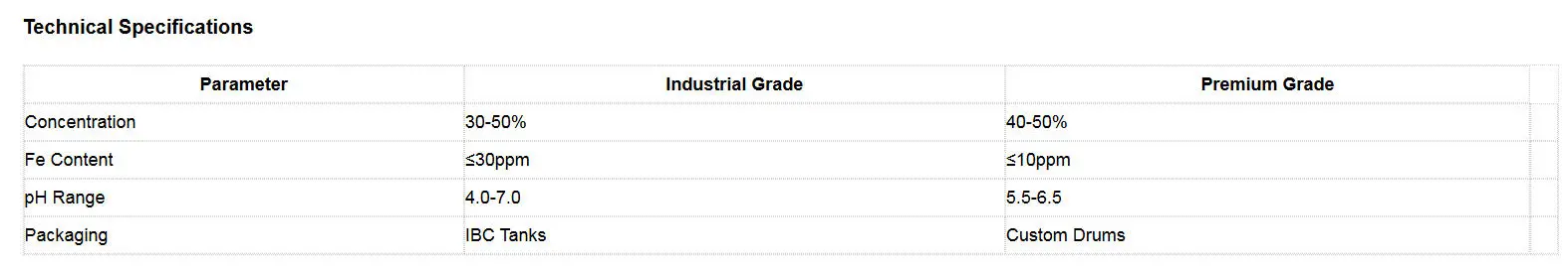 Calcium Nitrate Solution 45-50% liquid